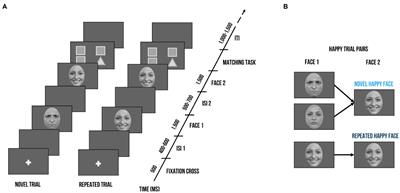 Preschoolers’ Sensitivity to Negative and Positive Emotional Facial Expressions: An ERP Study